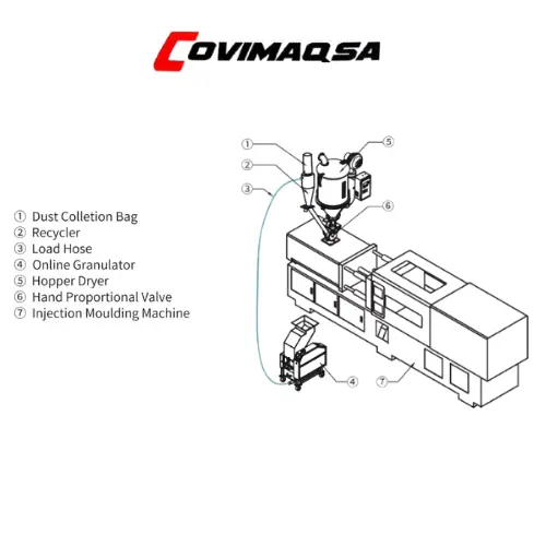 MOLINO GM diagrama.webp