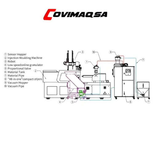 MOLINO GS diagrama.webp