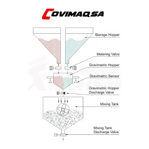 MEZCLADORA GRAVIMETRICA diagrama.webp