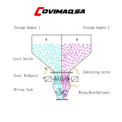 MEZCLADORA VOLUMETRICA diagrama.webp