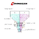 MEZCLADORA VOLUMETRICA diagrama.webp